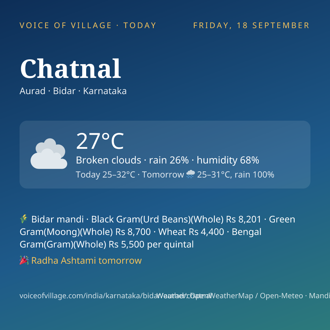 Chatnal today