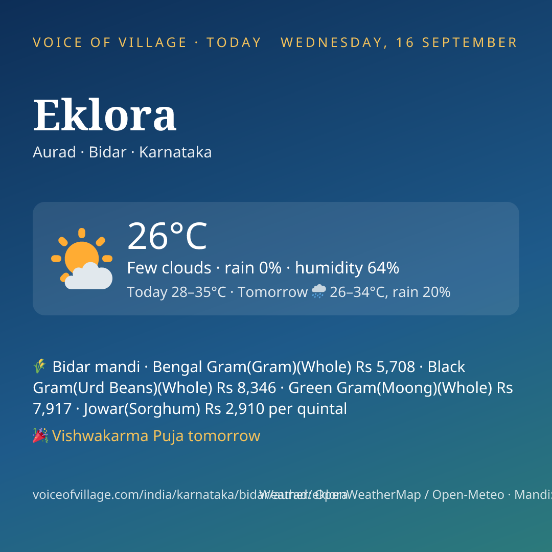 Eklora today