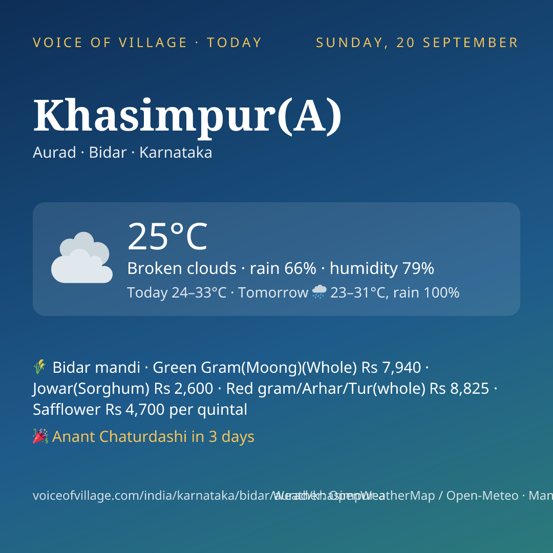 Khasimpur(A) today
