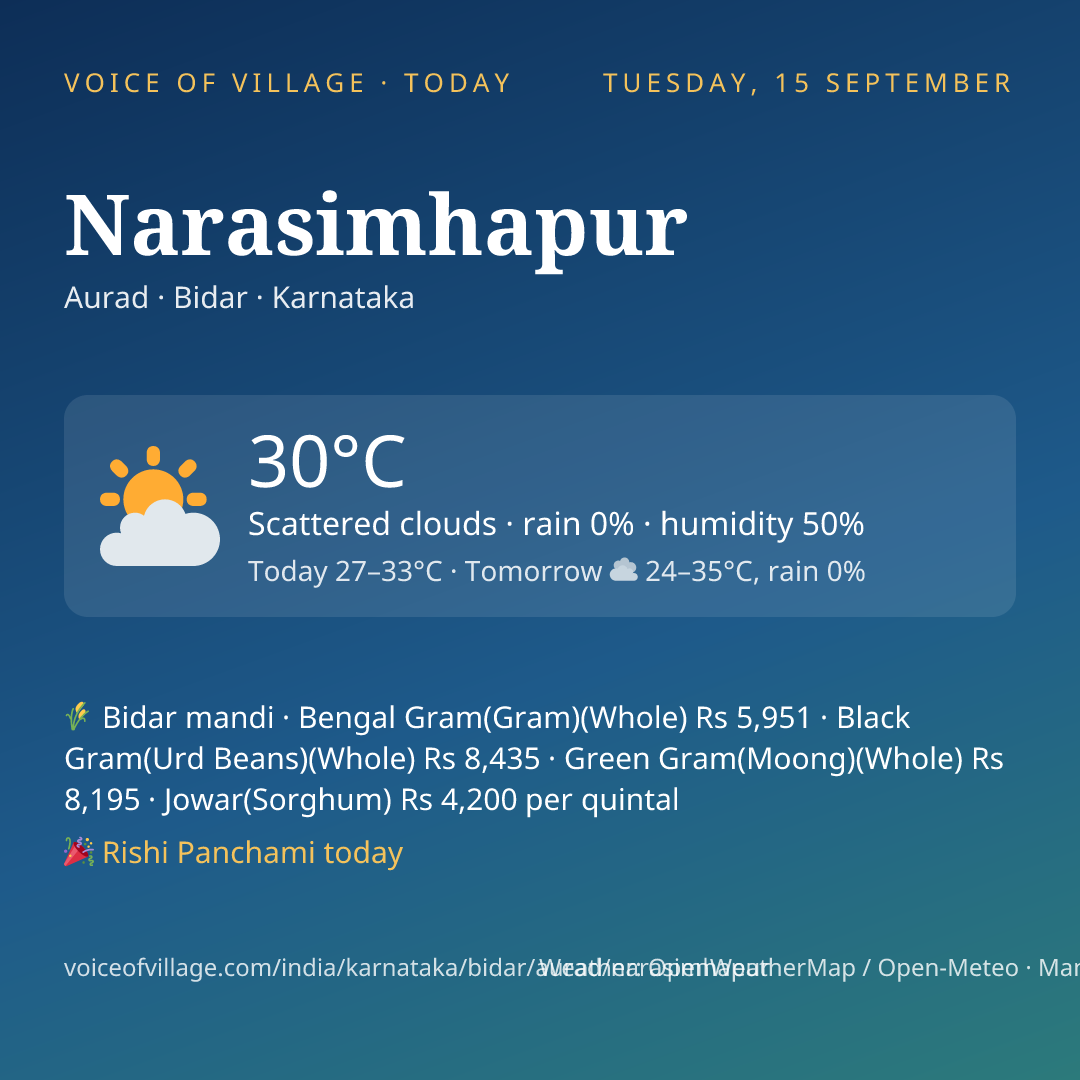 Narasimhapur today