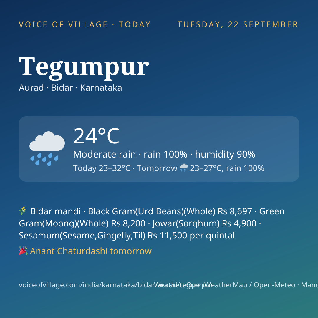 Tegumpur today