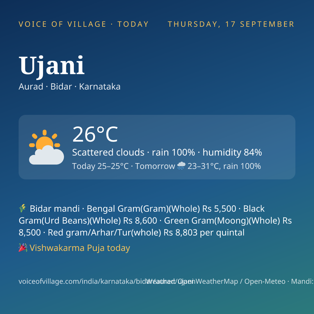Ujani today