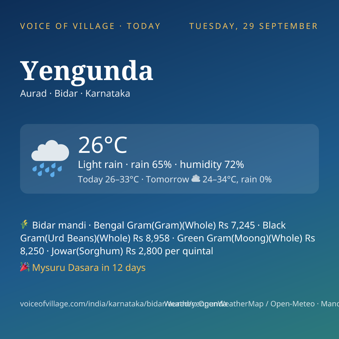 Yengunda today