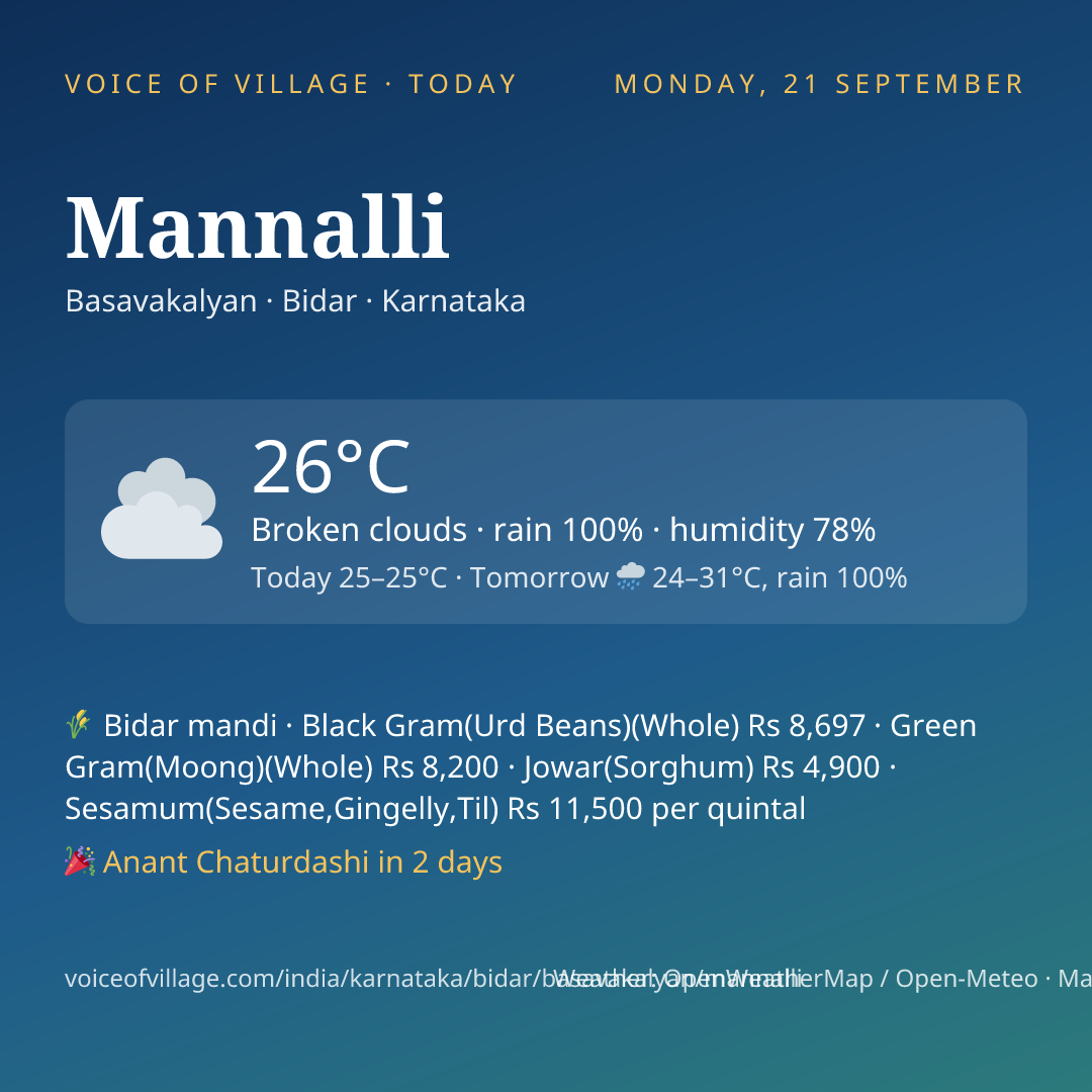 Mannalli today