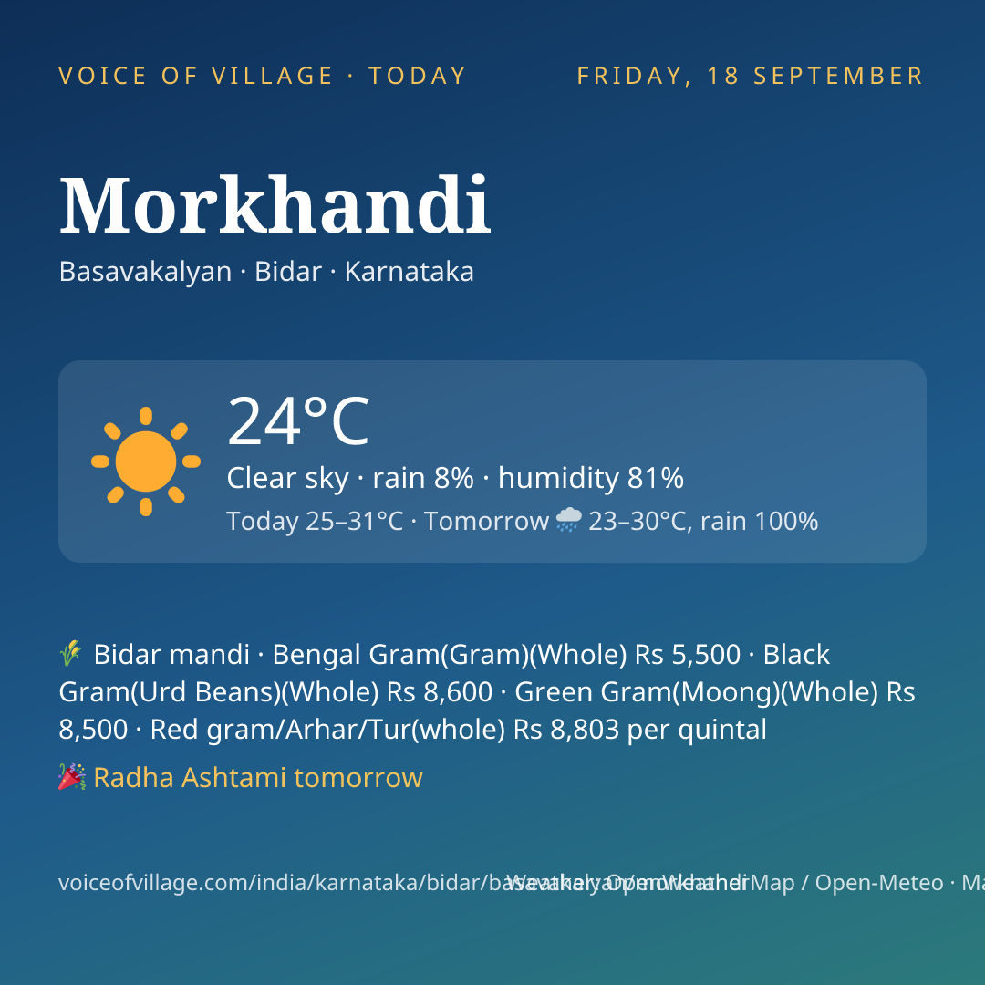 Morkhandi today