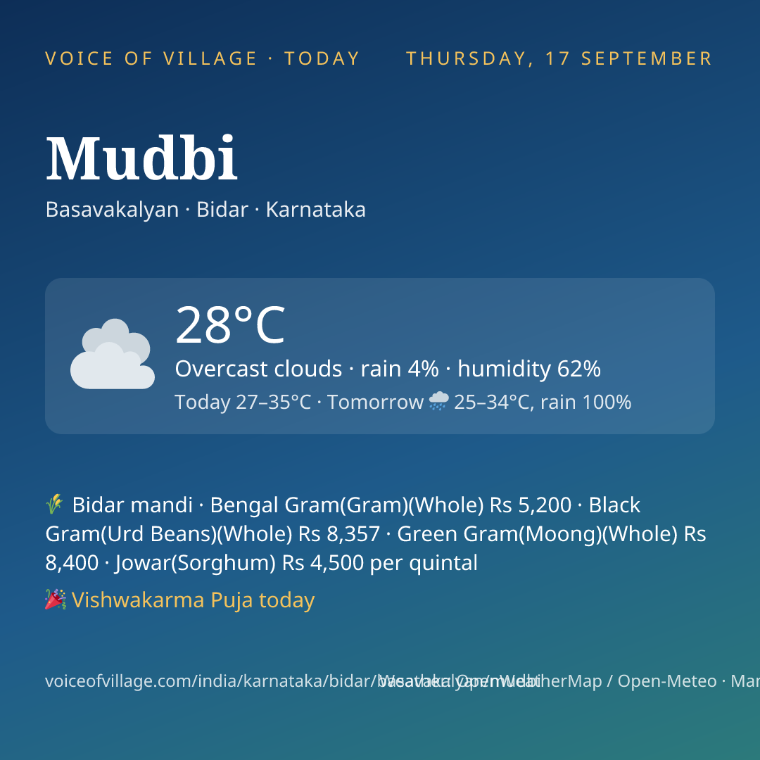 Mudbi today