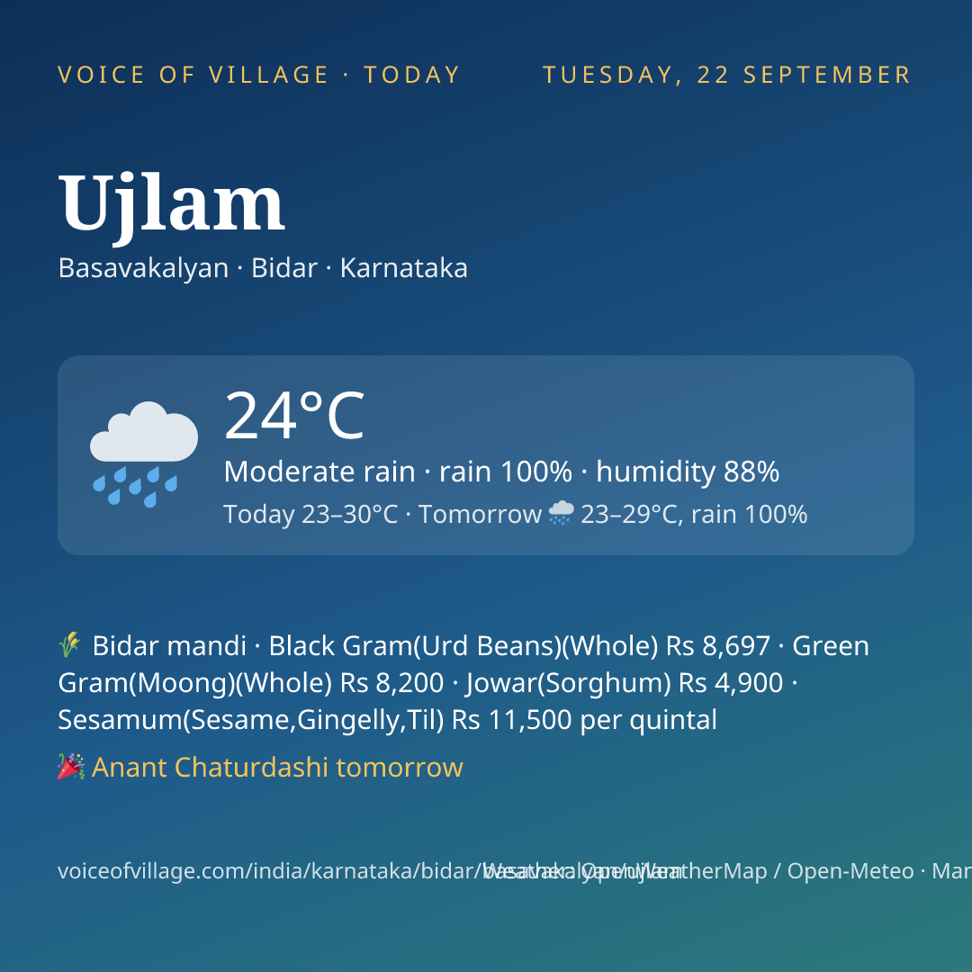 Ujlam today