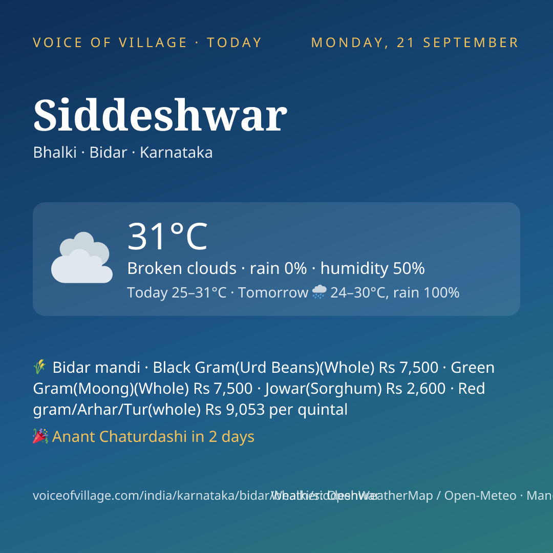 Siddeshwar today