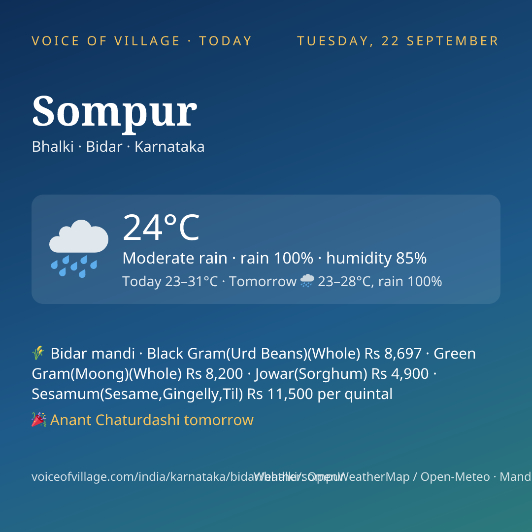 Sompur today