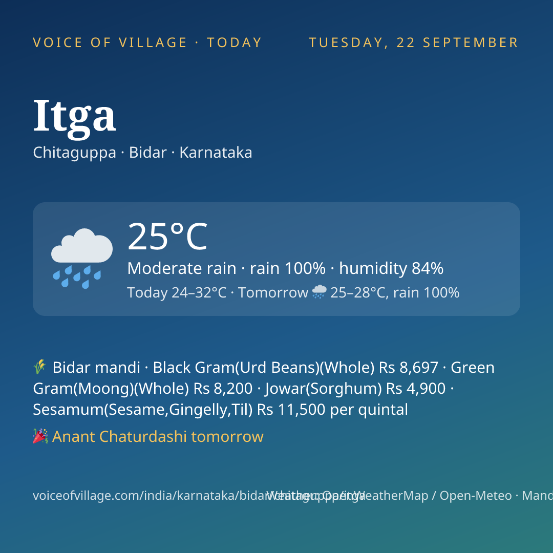 Itga today