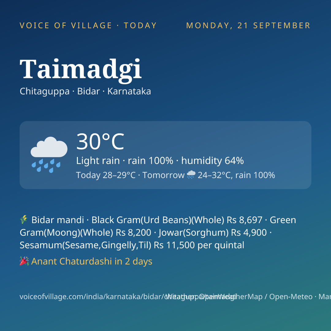 Taimadgi today