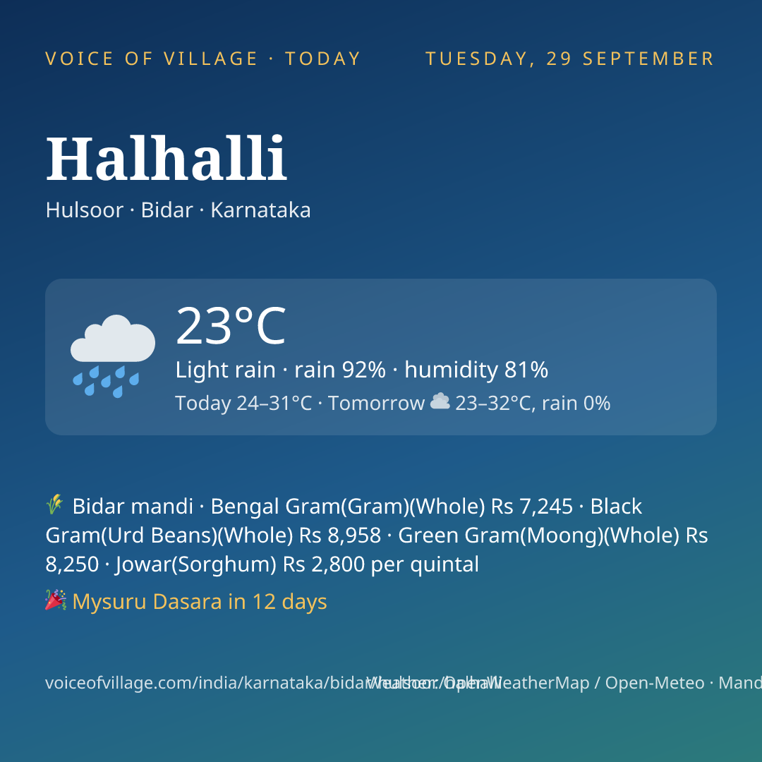 Halhalli today