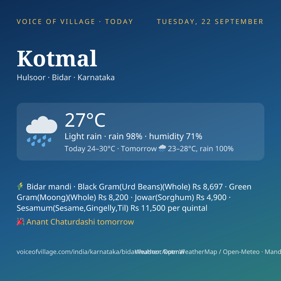 Kotmal today
