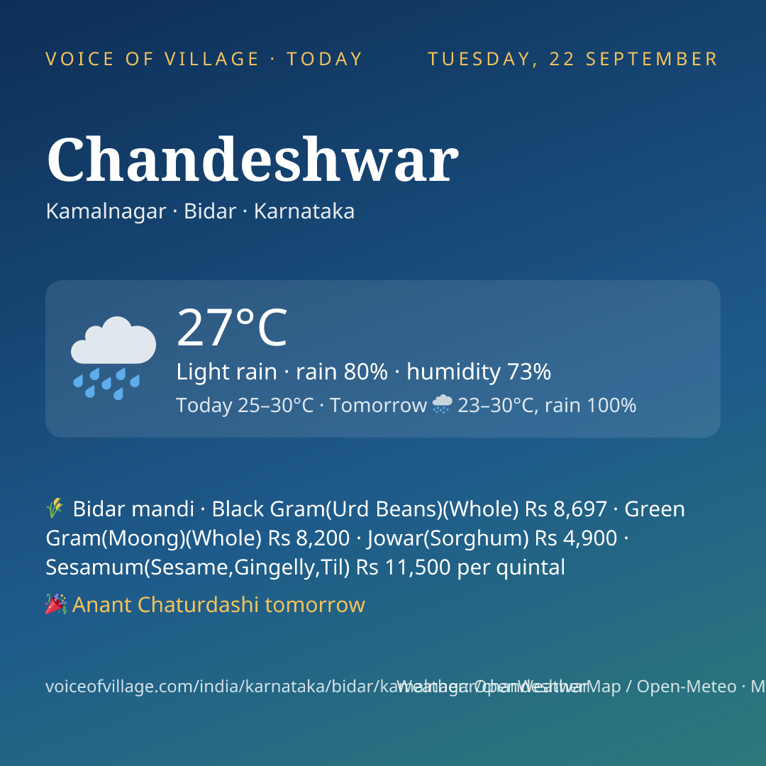 Chandeshwar today