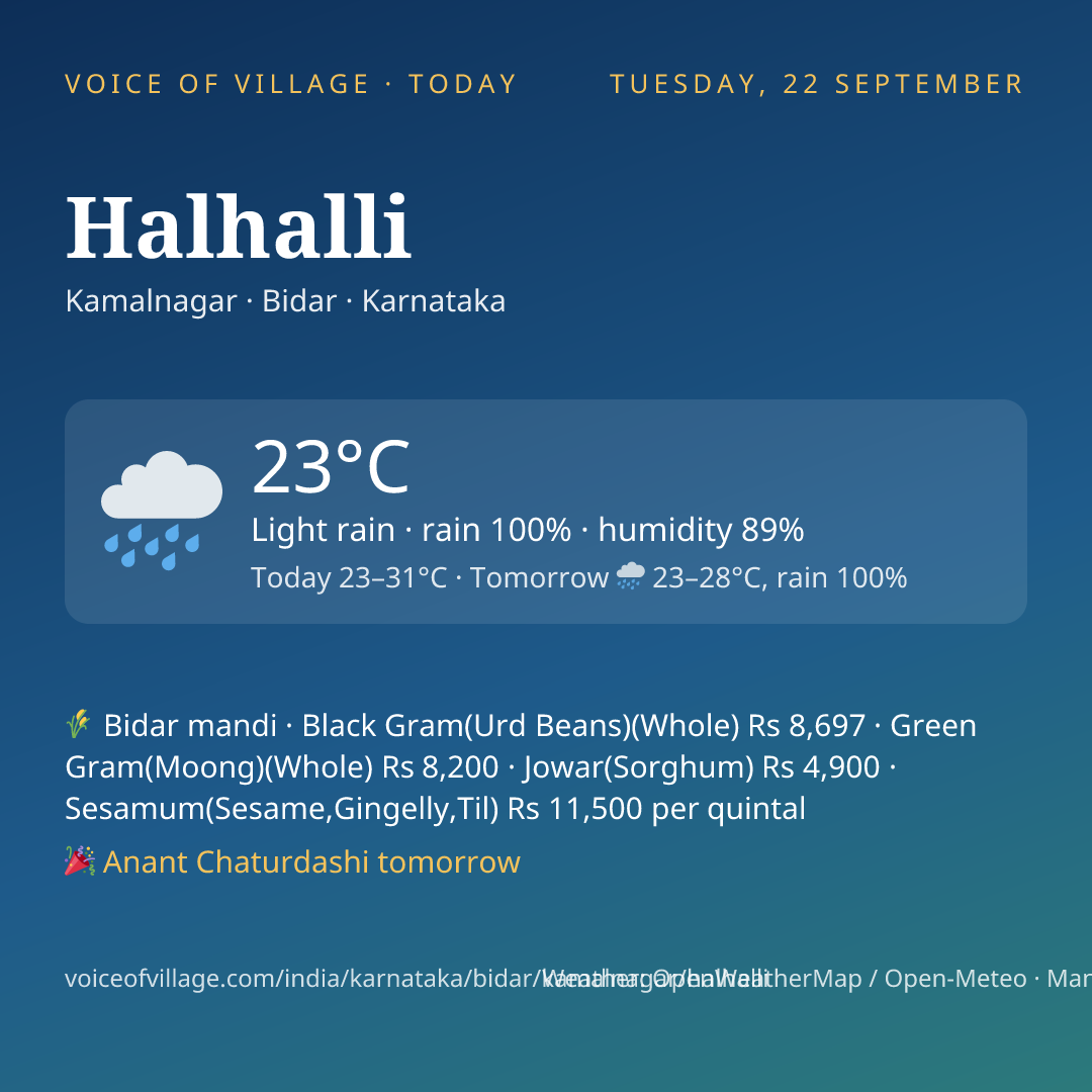 Halhalli today