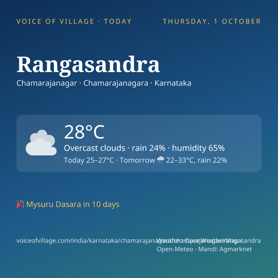 Rangasandra today