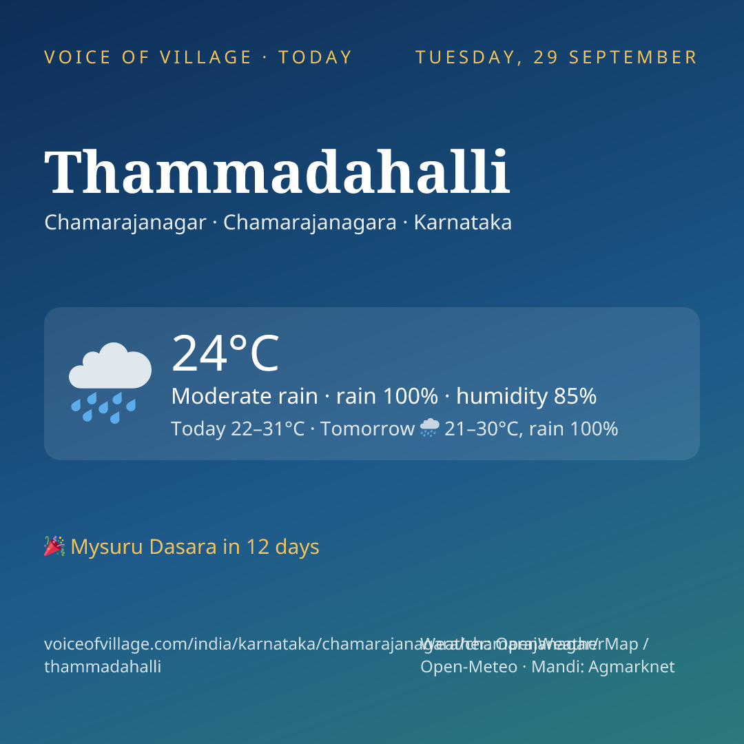 Thammadahalli today