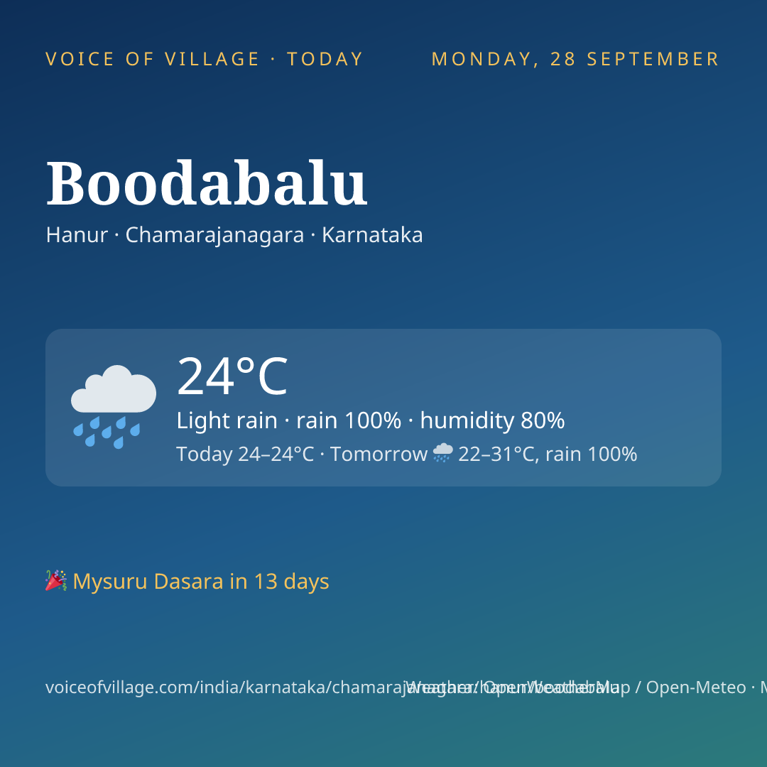 Boodabalu today