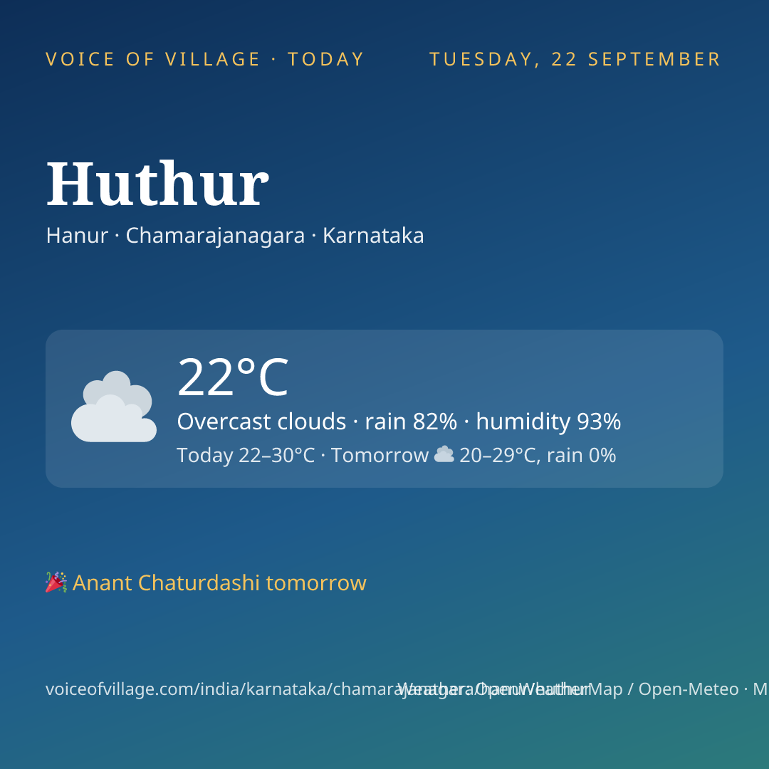 Huthur today