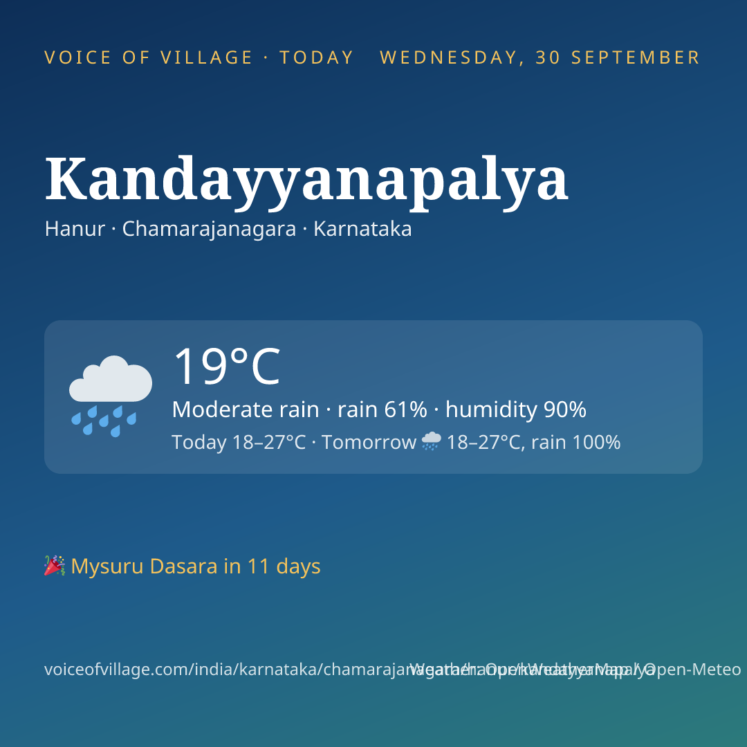 Kandayyanapalya today