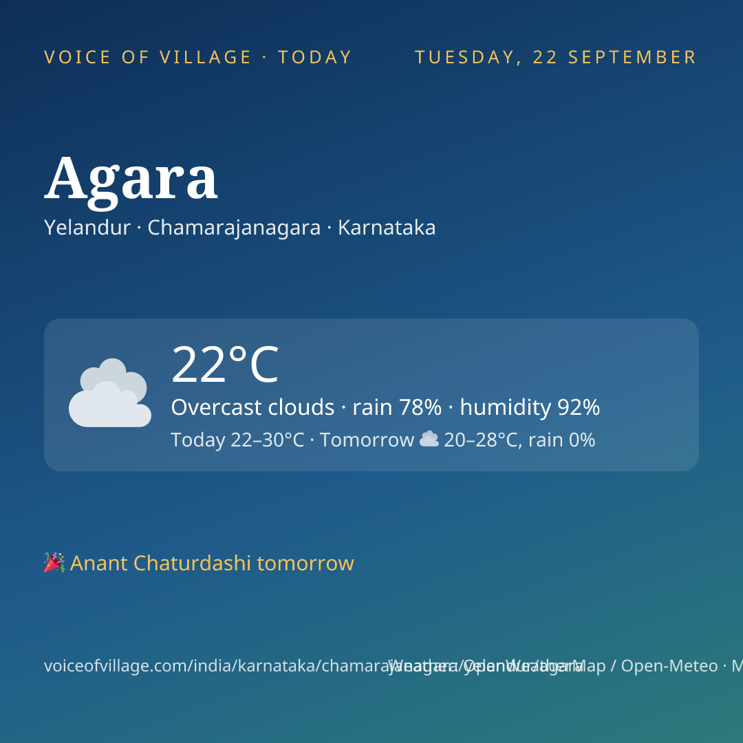Agara today
