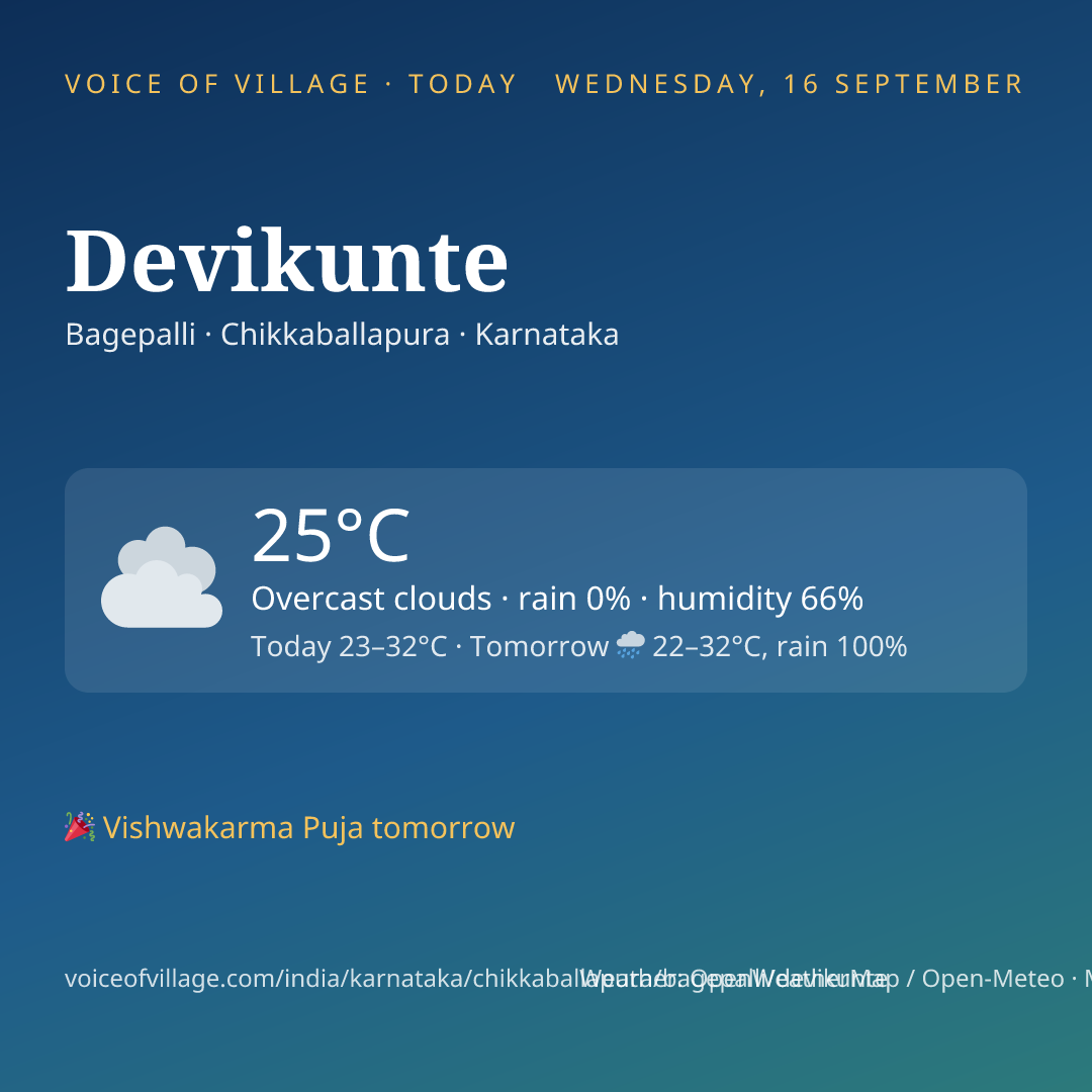 Devikunte today