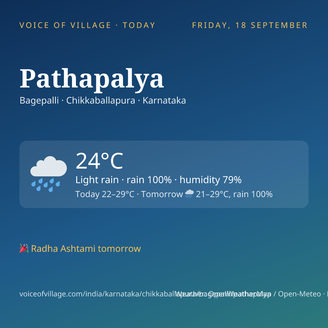 Pathapalya today