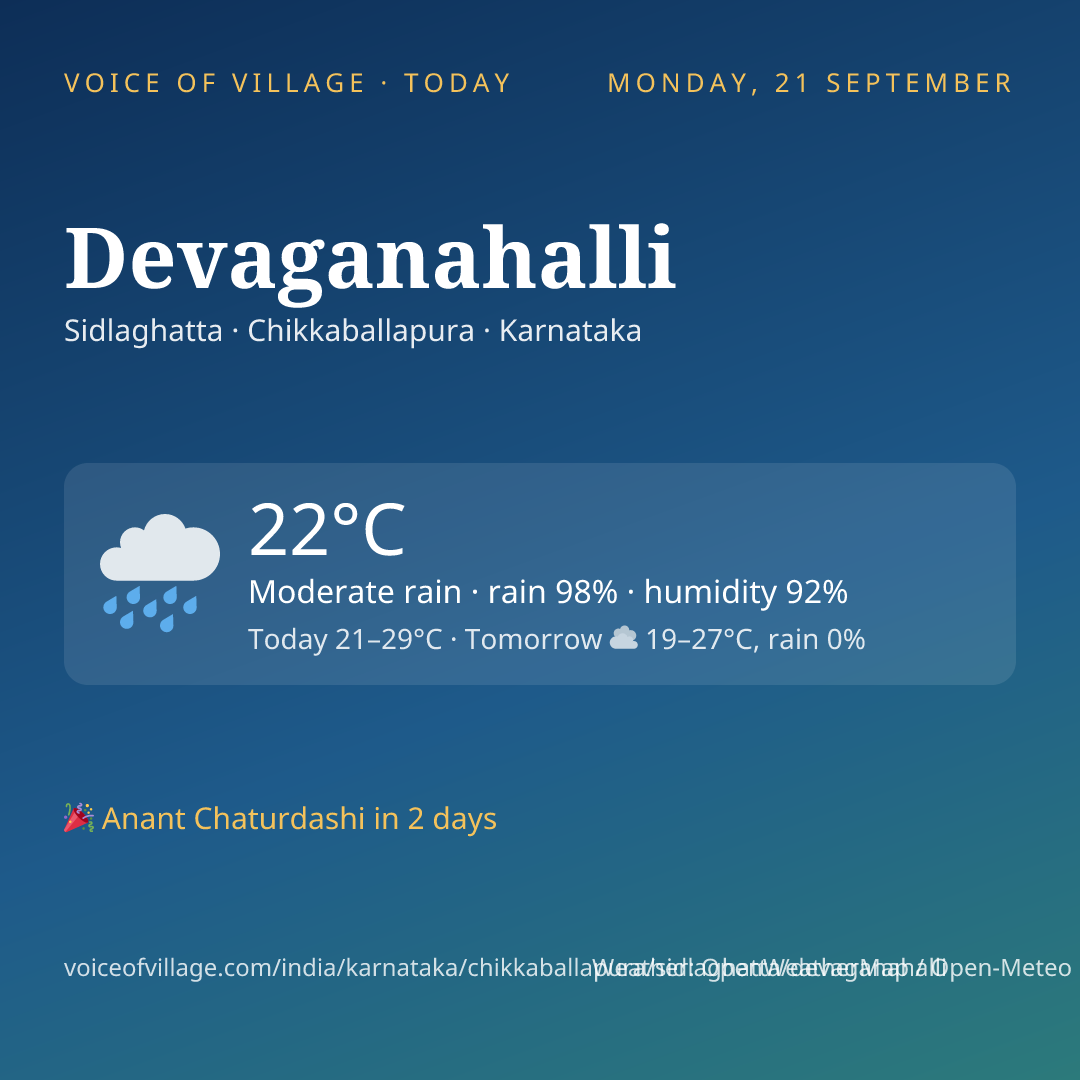 Devaganahalli today