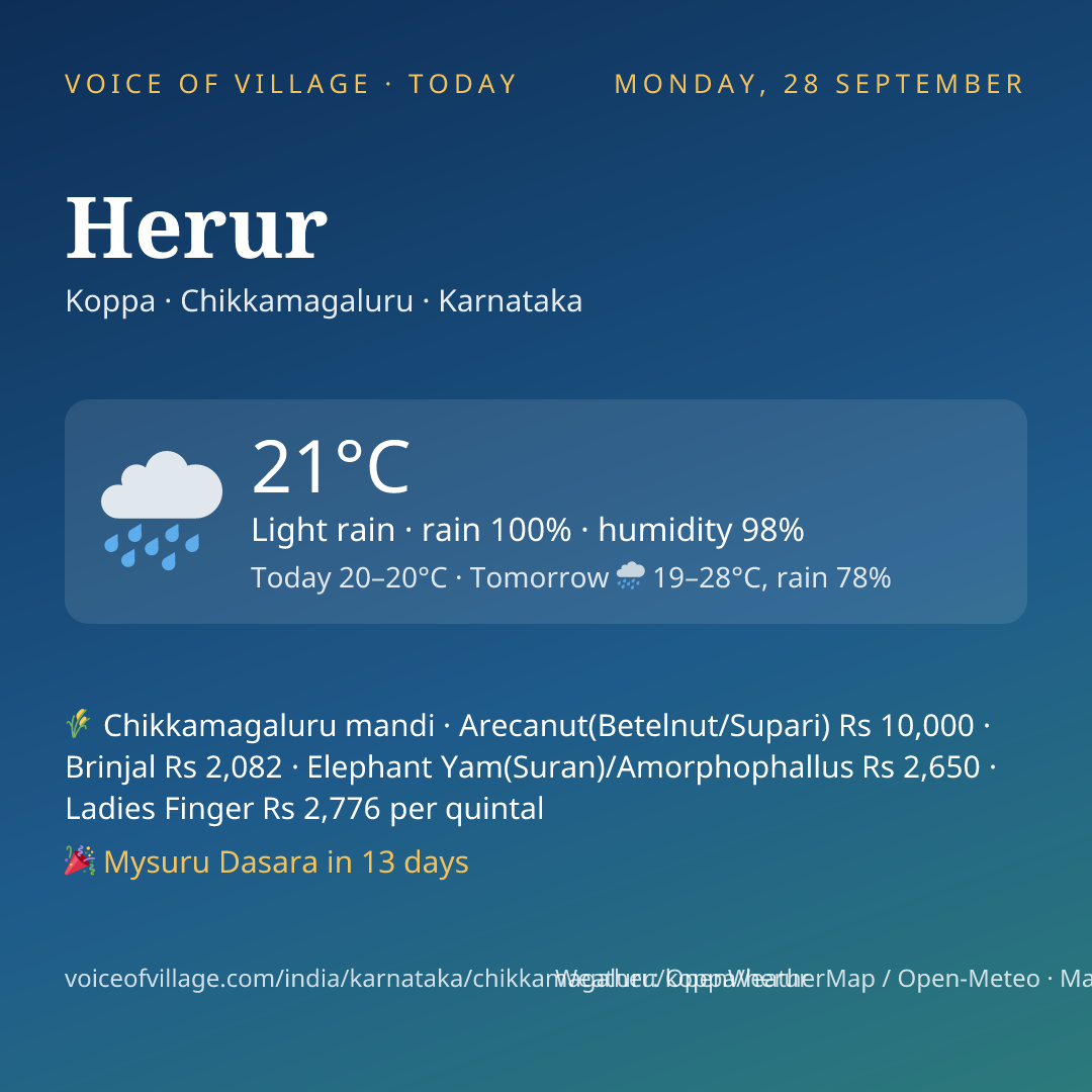 Herur today
