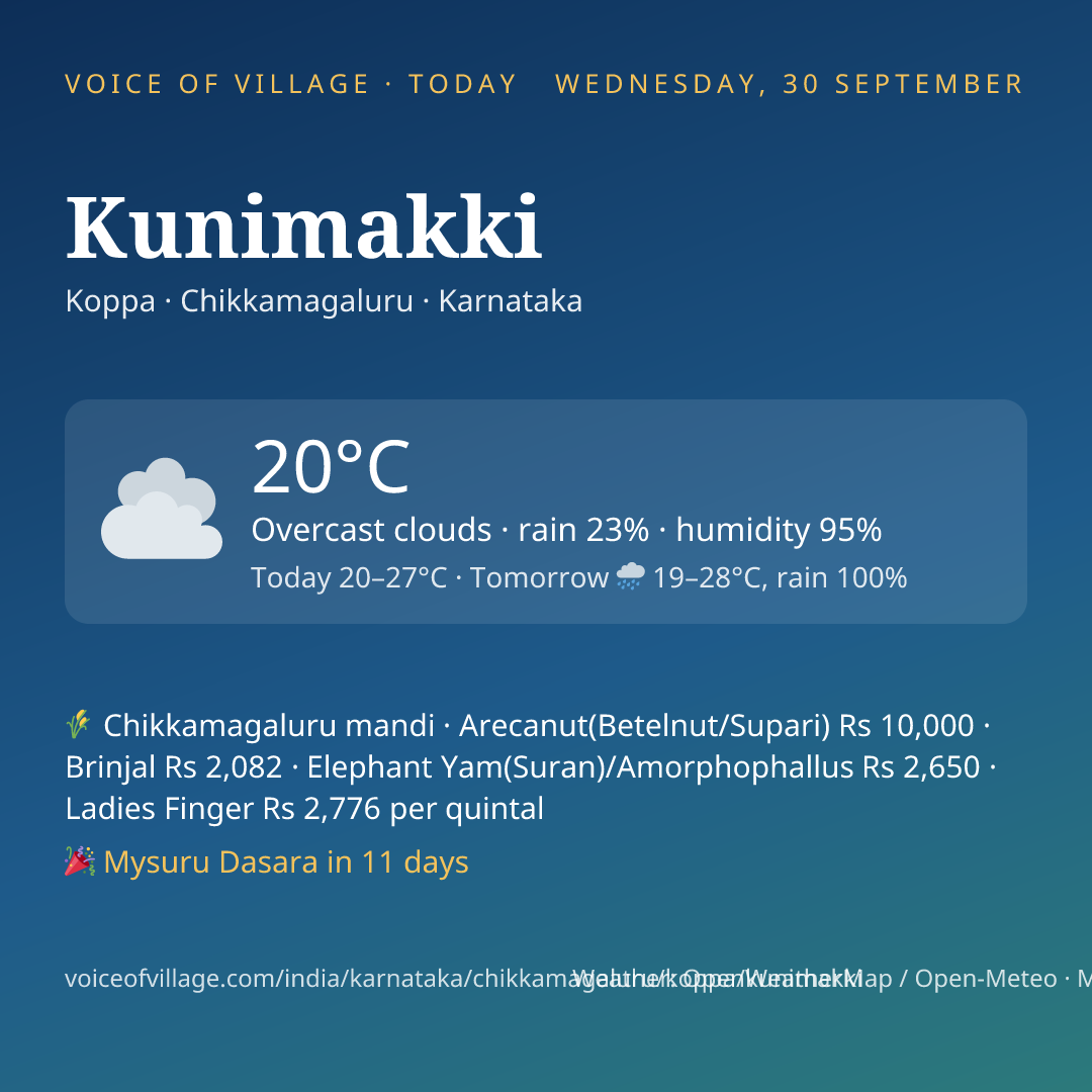Kunimakki today