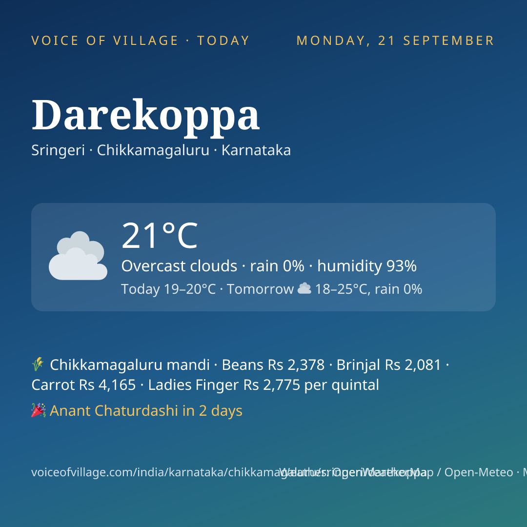 Darekoppa today