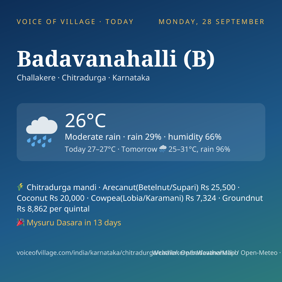 Badavanahalli (B) today