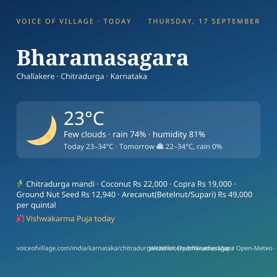 Bharamasagara today