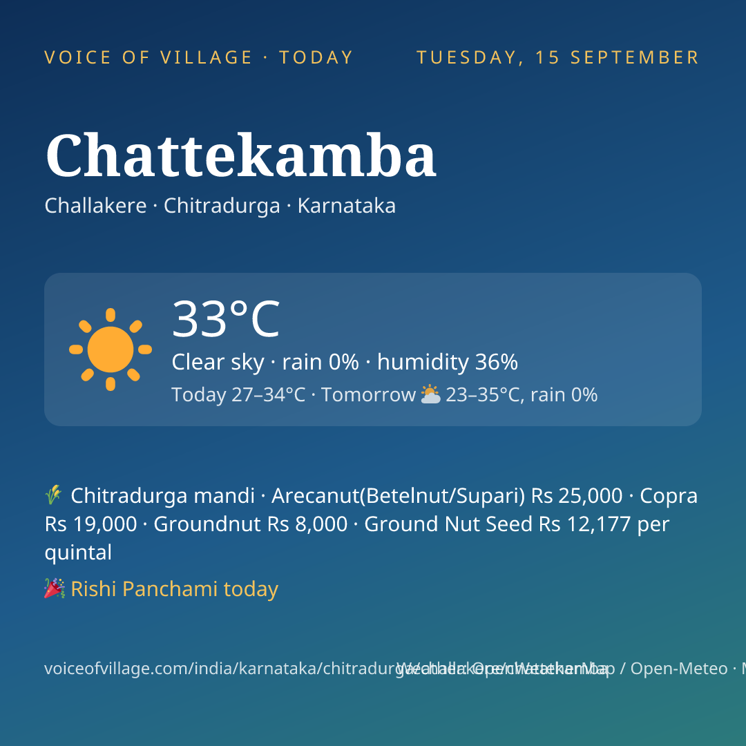 Chattekamba today