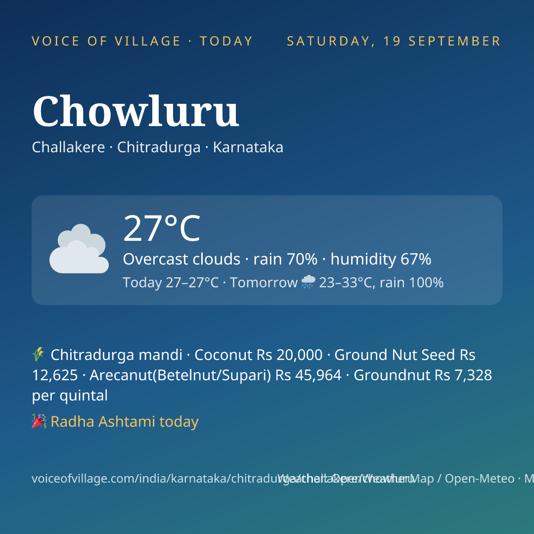 Chowluru today