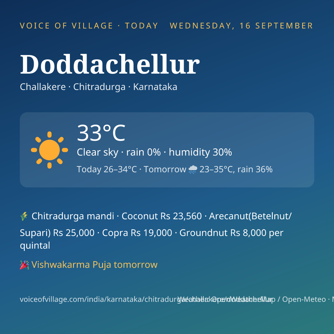 Doddachellur today