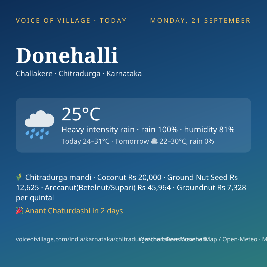 Donehalli today
