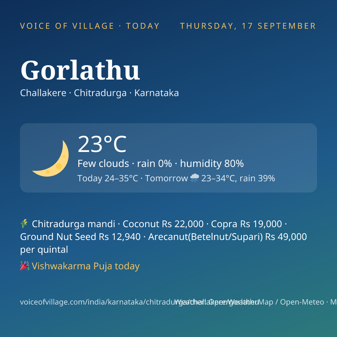 Gorlathu today