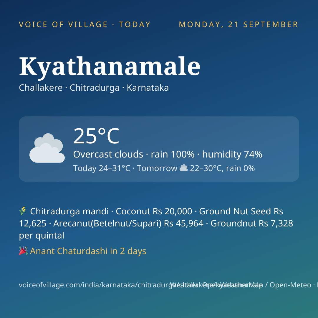 Kyathanamale today