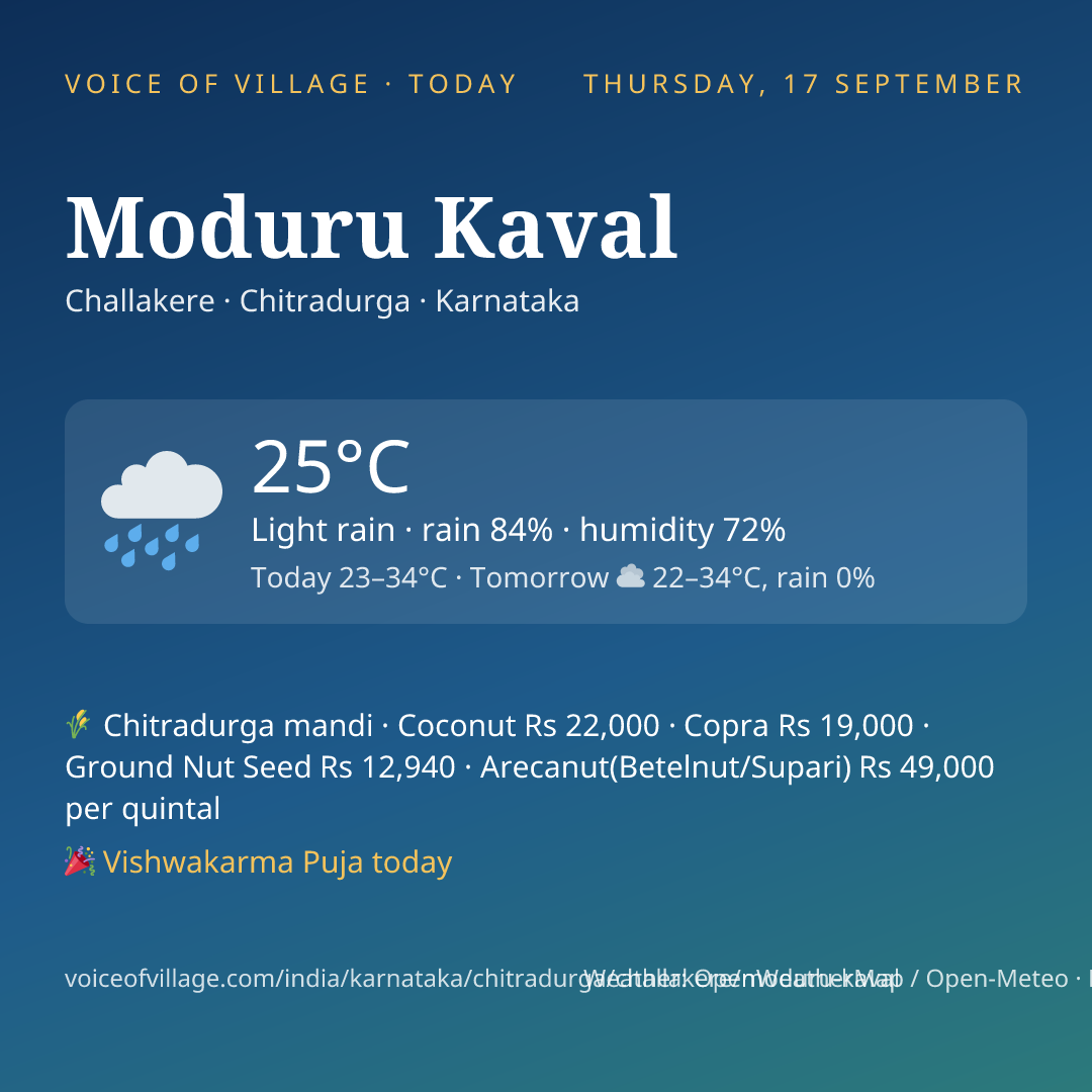 Moduru Kaval today