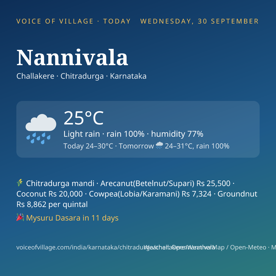 Nannivala today