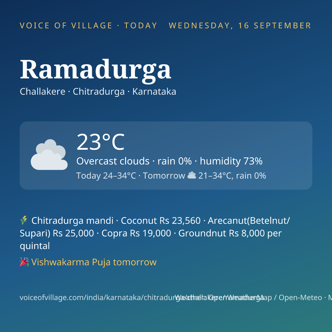 Ramadurga today