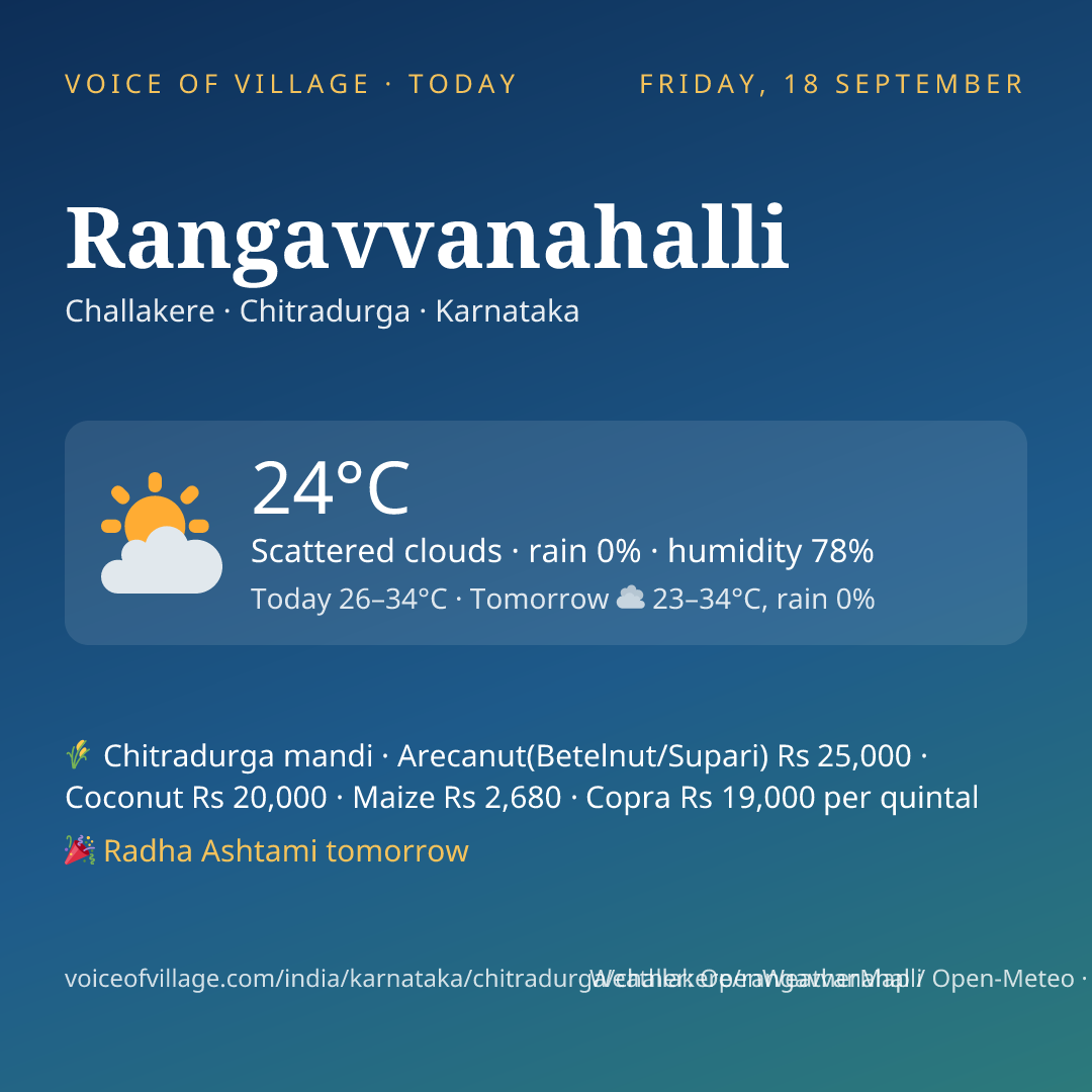 Rangavvanahalli today