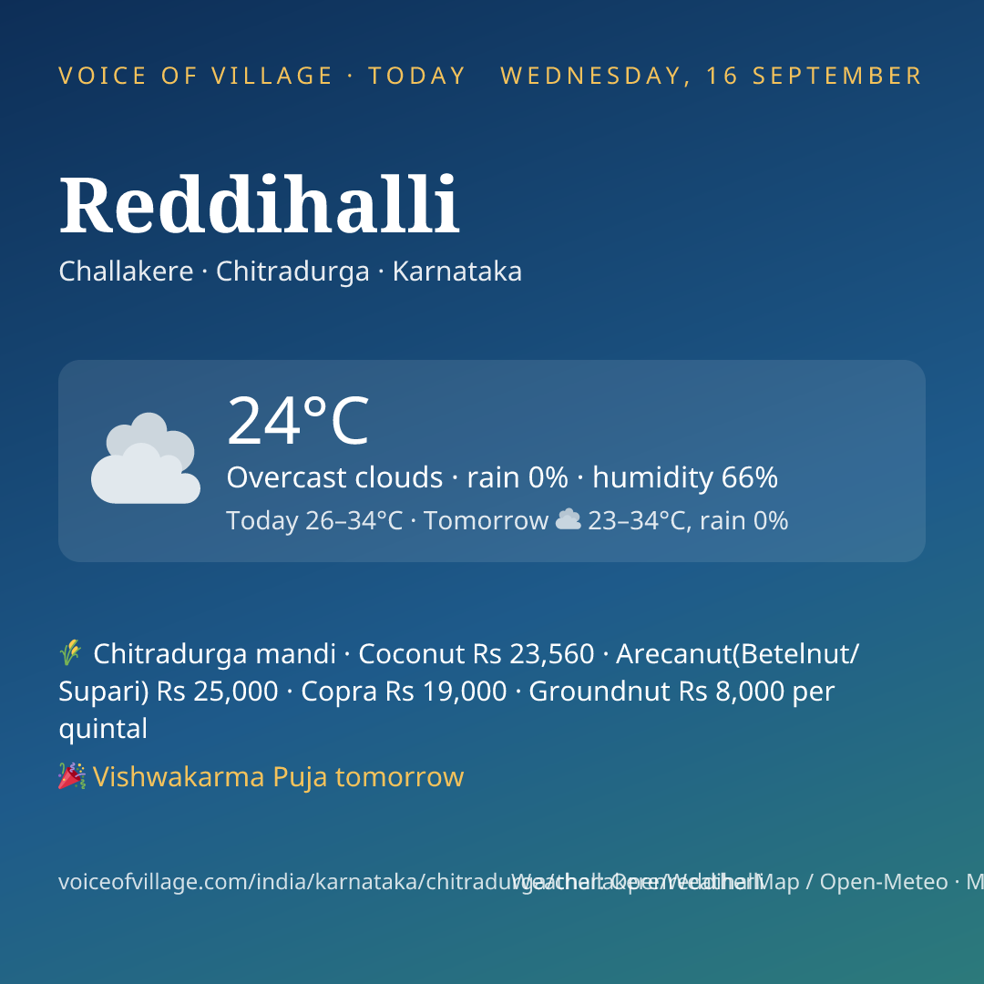 Reddihalli today