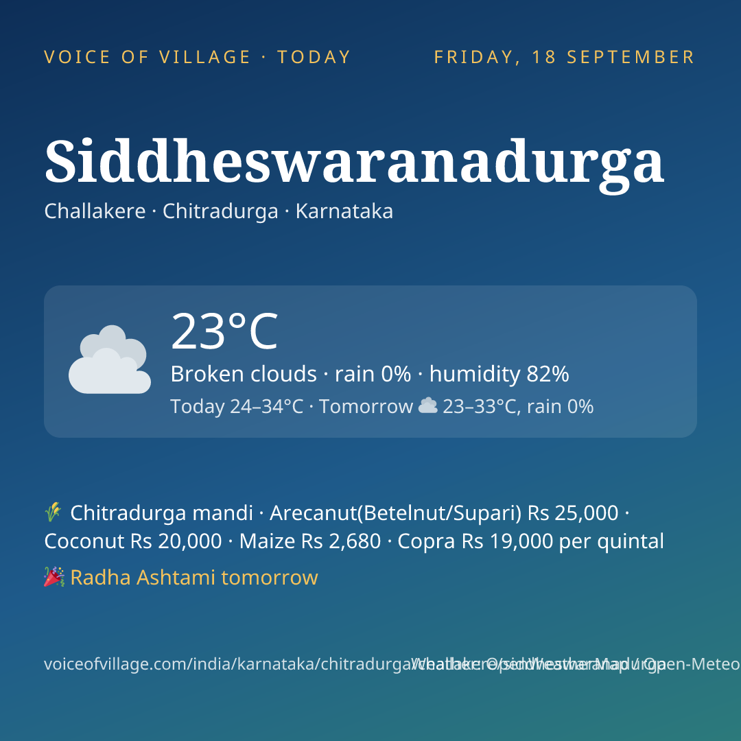 Siddheswaranadurga today