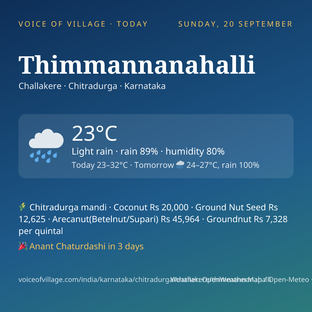 Thimmannanahalli today