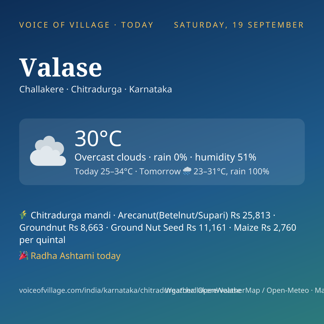 Valase today