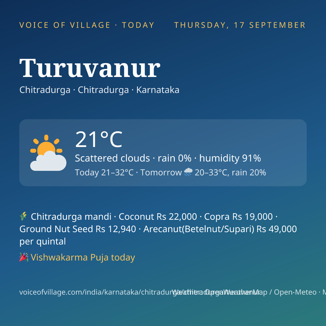 Turuvanur today