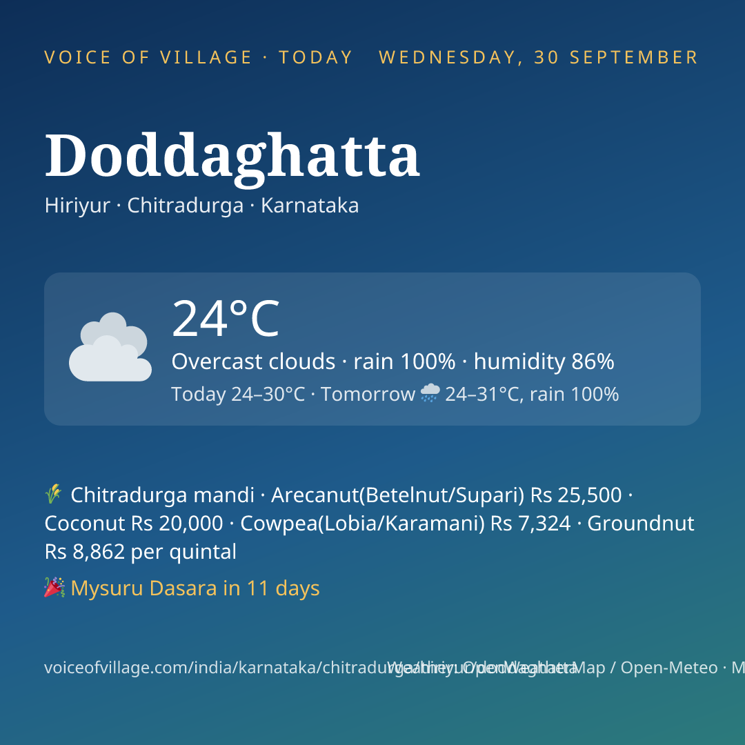 Doddaghatta today