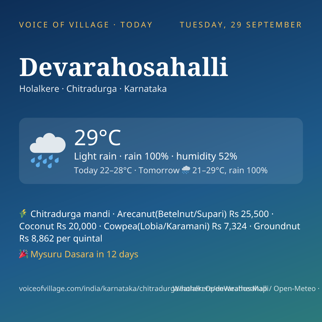Devarahosahalli today